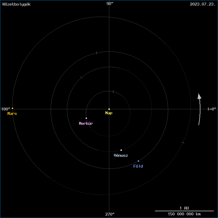 A k�zetbolyg�k helyzete