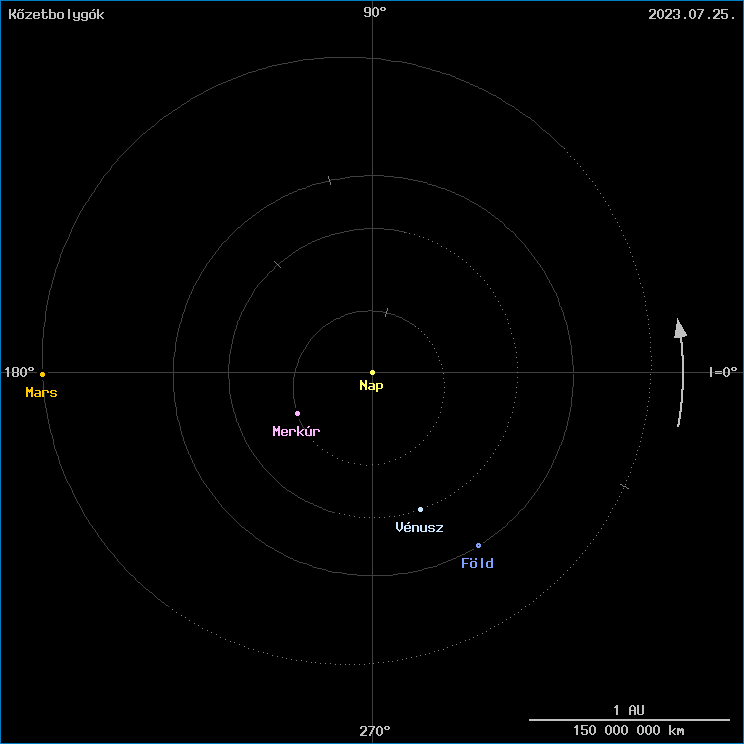 A k�zetbolyg�k helyzete