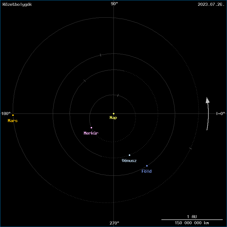 A k�zetbolyg�k helyzete