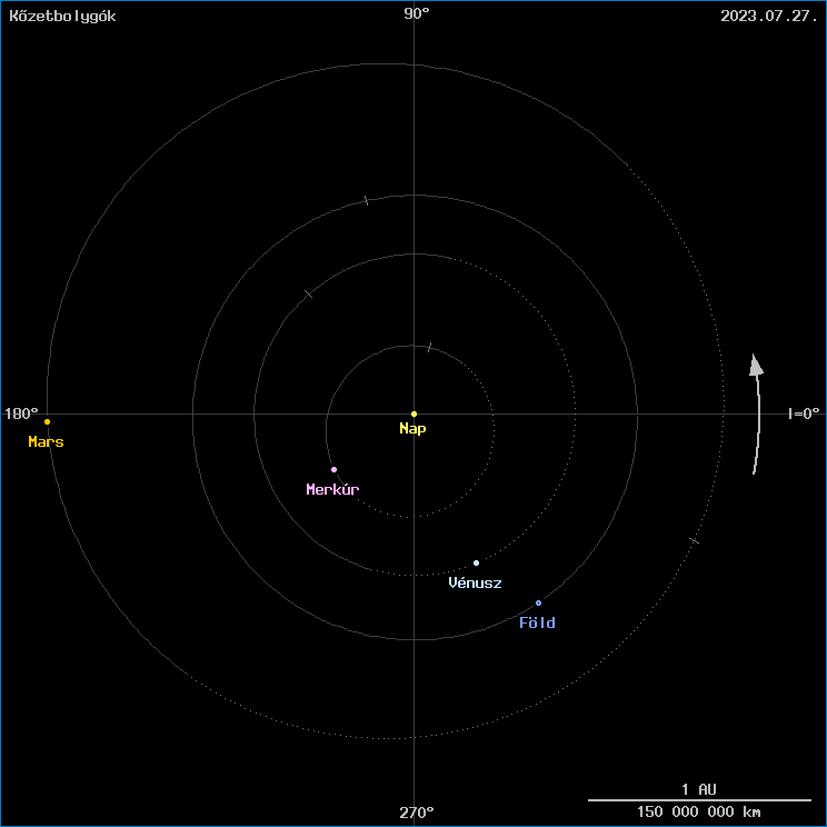 A k�zetbolyg�k helyzete