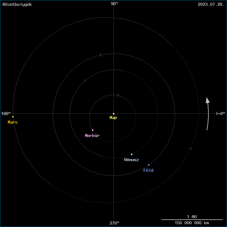 A k�zetbolyg�k helyzete