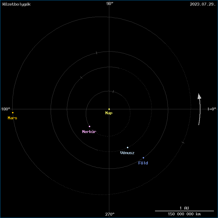 A k�zetbolyg�k helyzete