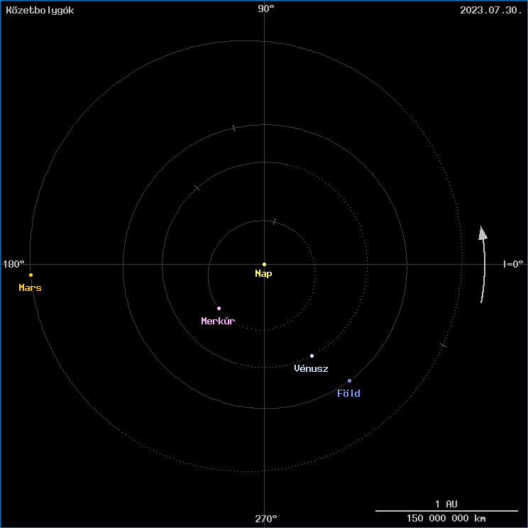 A k�zetbolyg�k helyzete