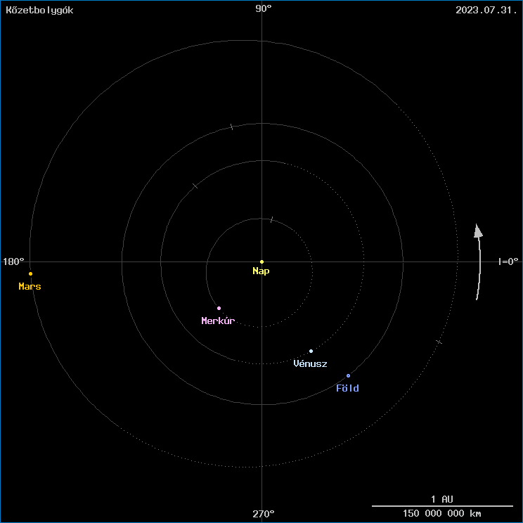 A k�zetbolyg�k helyzete