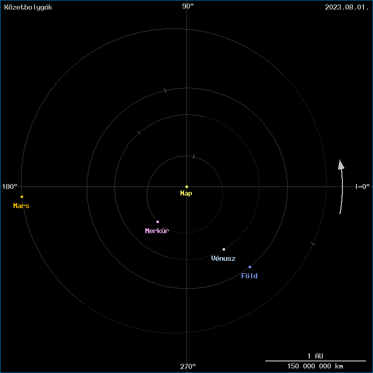 A k�zetbolyg�k helyzete