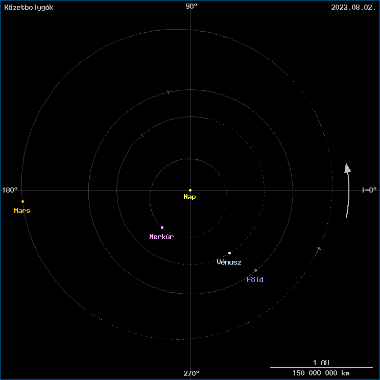 A k�zetbolyg�k helyzete