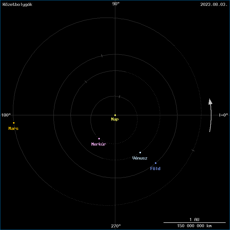 A k�zetbolyg�k helyzete