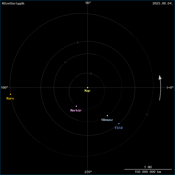 A k�zetbolyg�k helyzete