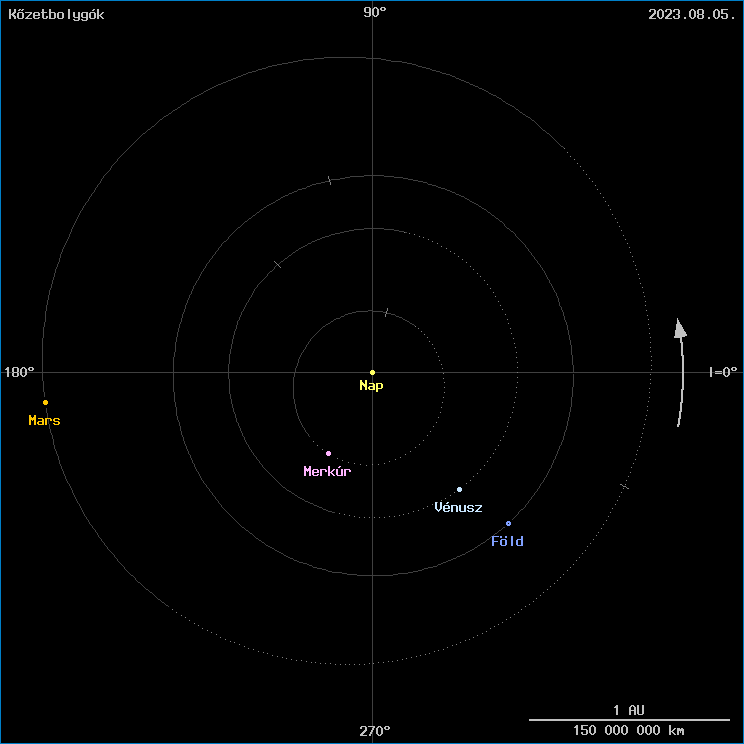 A k�zetbolyg�k helyzete