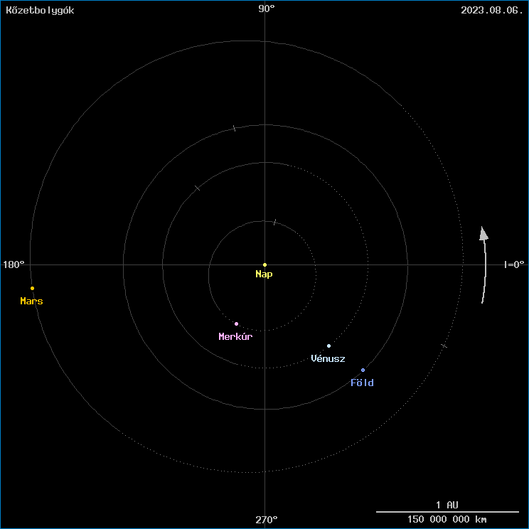 A k�zetbolyg�k helyzete