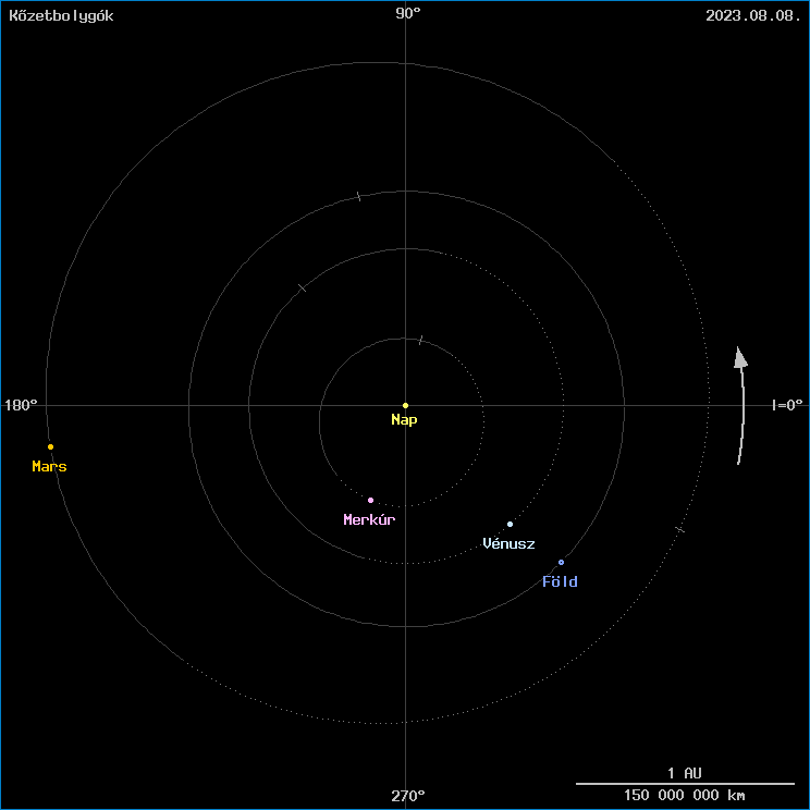 A k�zetbolyg�k helyzete