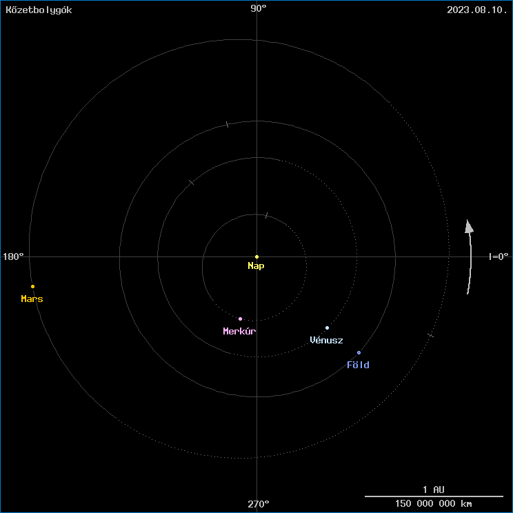 A k�zetbolyg�k helyzete