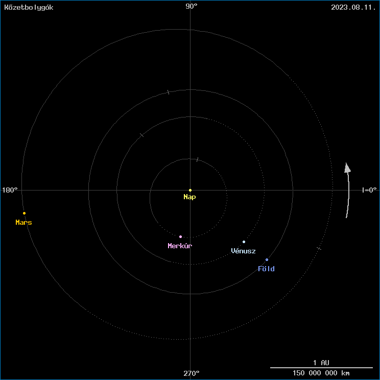 A k�zetbolyg�k helyzete