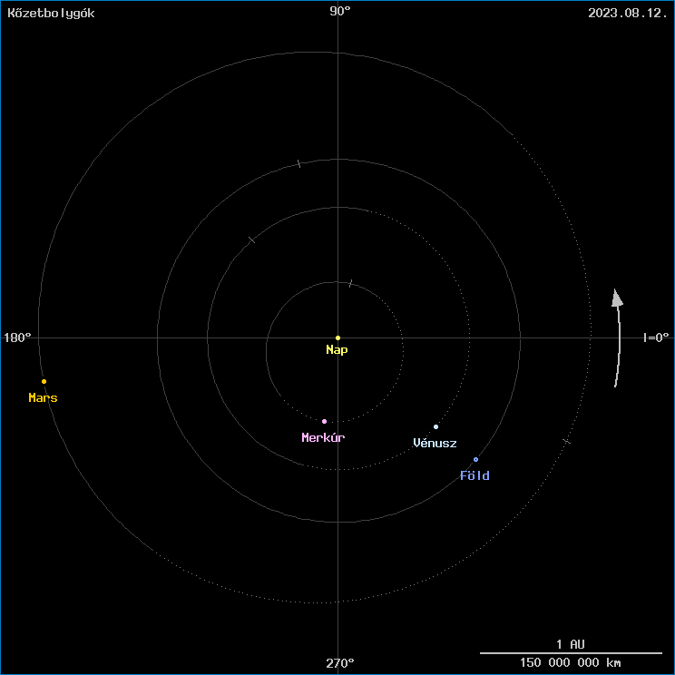 A k�zetbolyg�k helyzete