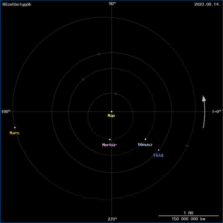 A k�zetbolyg�k helyzete