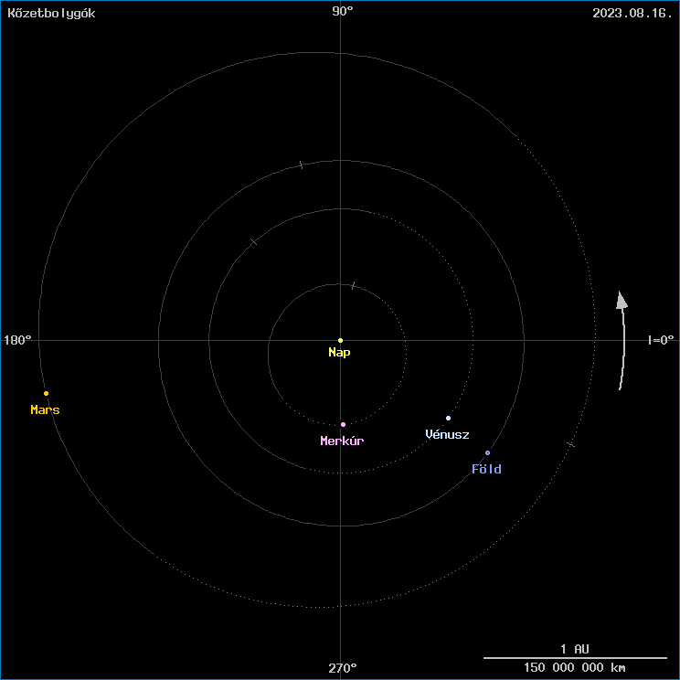 A k�zetbolyg�k helyzete