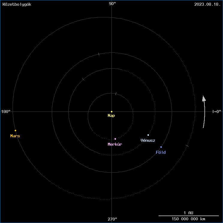 A k�zetbolyg�k helyzete