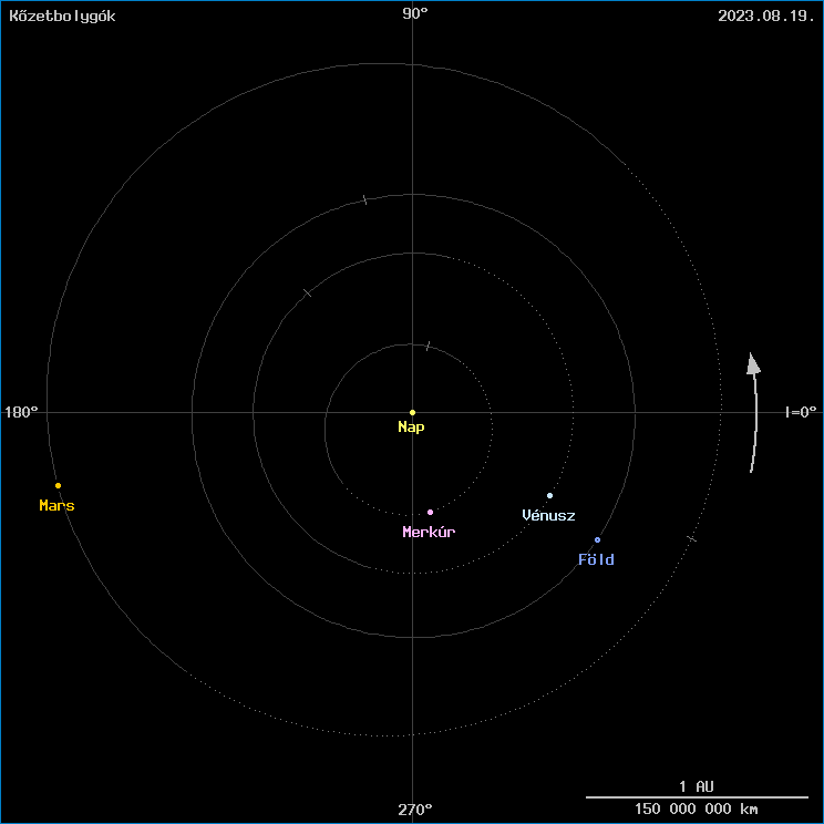 A k�zetbolyg�k helyzete