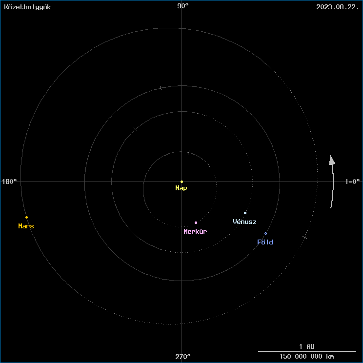 A k�zetbolyg�k helyzete