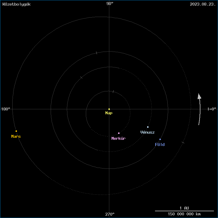 A k�zetbolyg�k helyzete
