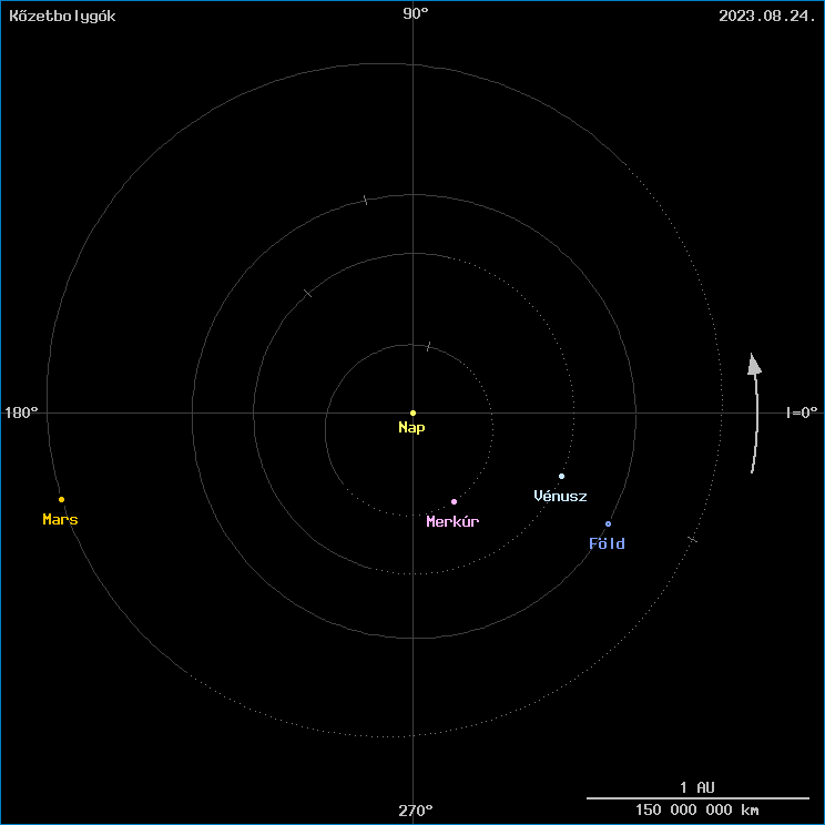 A k�zetbolyg�k helyzete