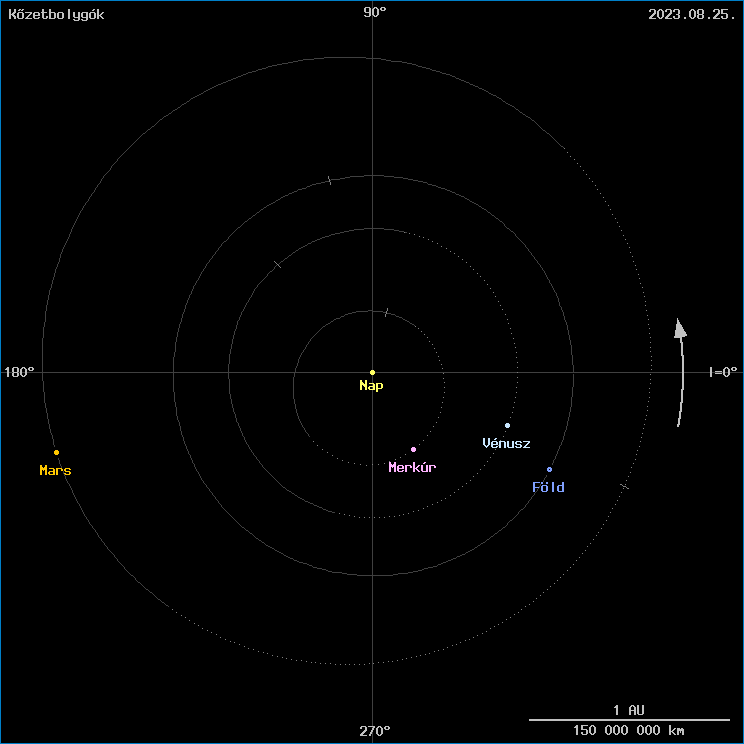 A k�zetbolyg�k helyzete