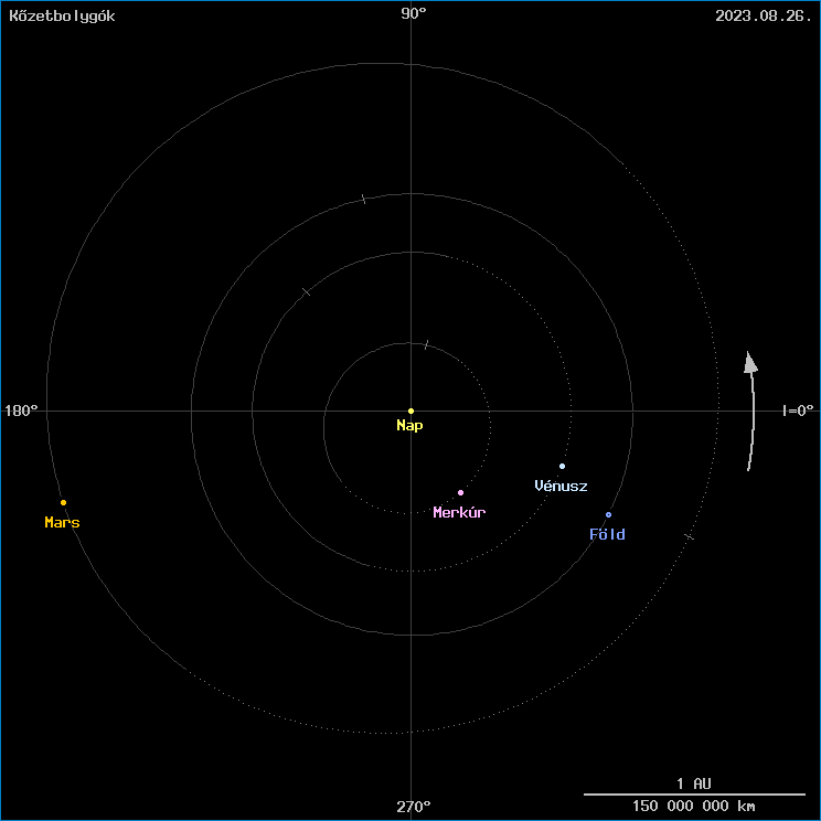 A k�zetbolyg�k helyzete