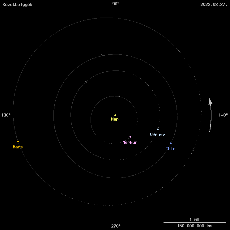 A k�zetbolyg�k helyzete