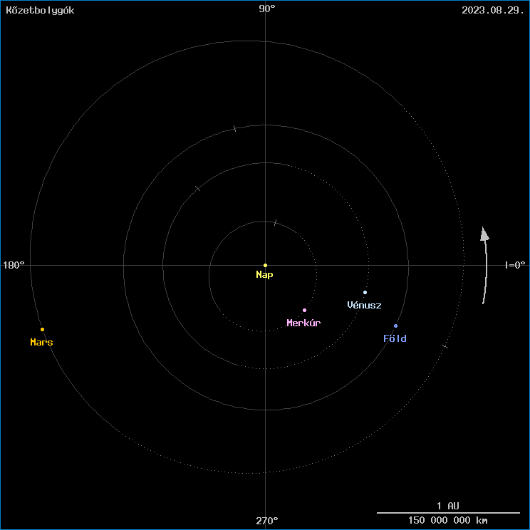 A k�zetbolyg�k helyzete