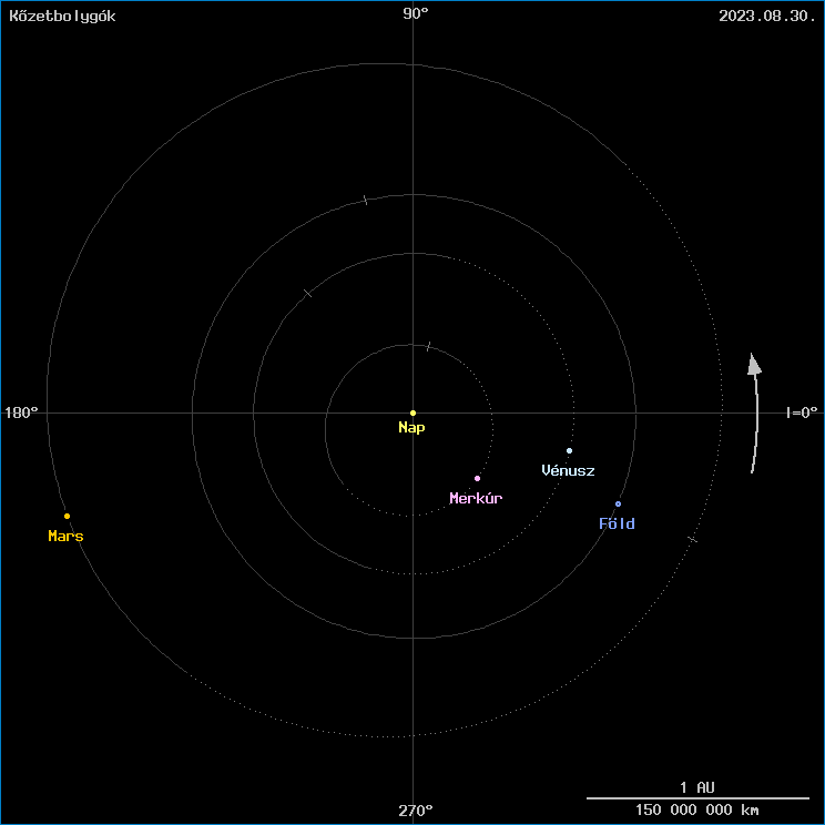 A k�zetbolyg�k helyzete