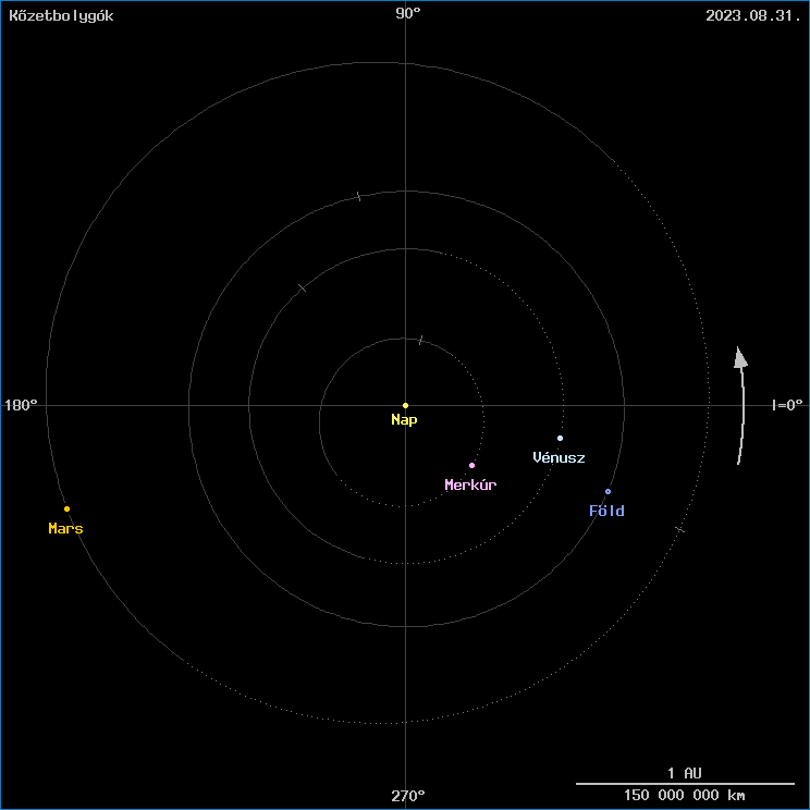 A k�zetbolyg�k helyzete