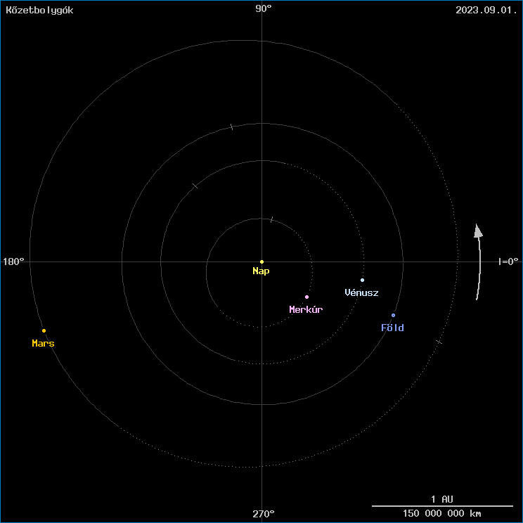 A k�zetbolyg�k helyzete