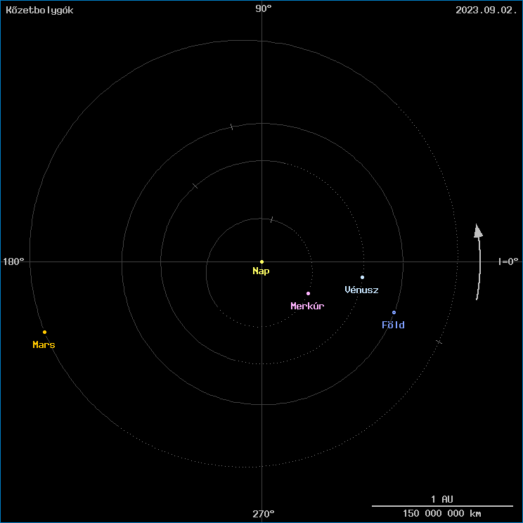 A k�zetbolyg�k helyzete