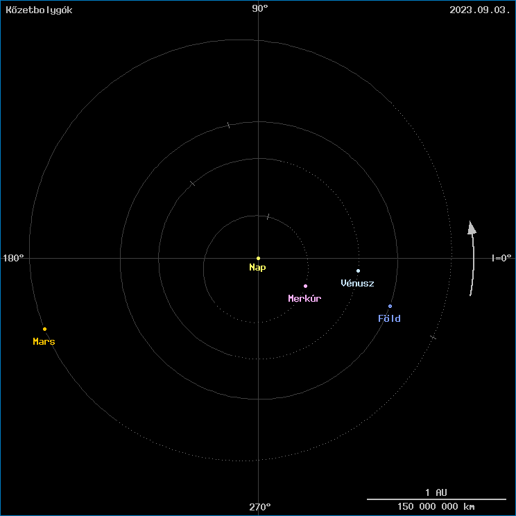 A k�zetbolyg�k helyzete