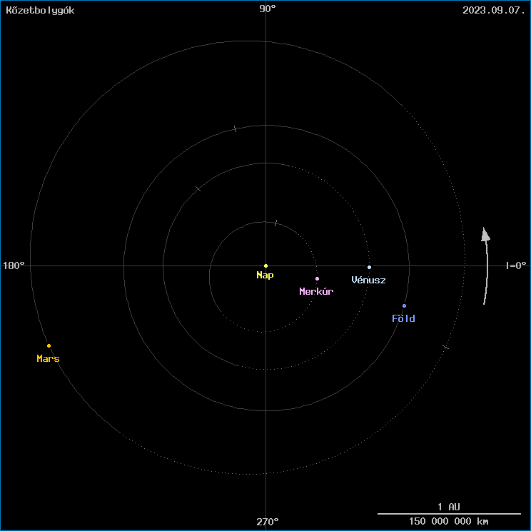 A k�zetbolyg�k helyzete