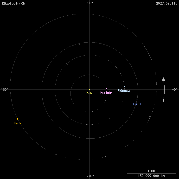 A k�zetbolyg�k helyzete