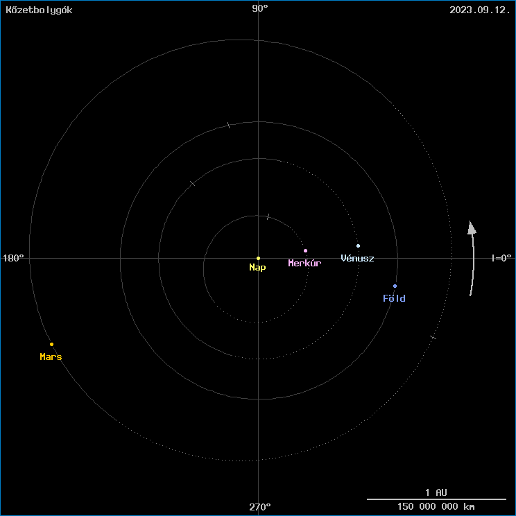 A k�zetbolyg�k helyzete