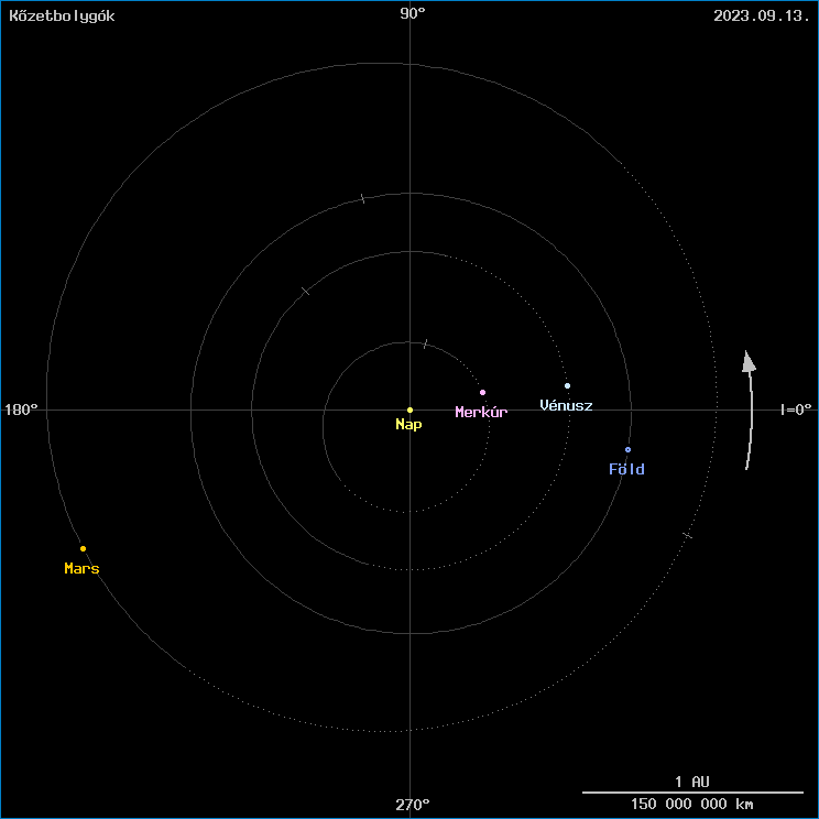 A k�zetbolyg�k helyzete