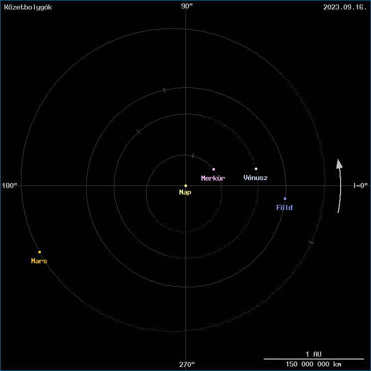 A k�zetbolyg�k helyzete