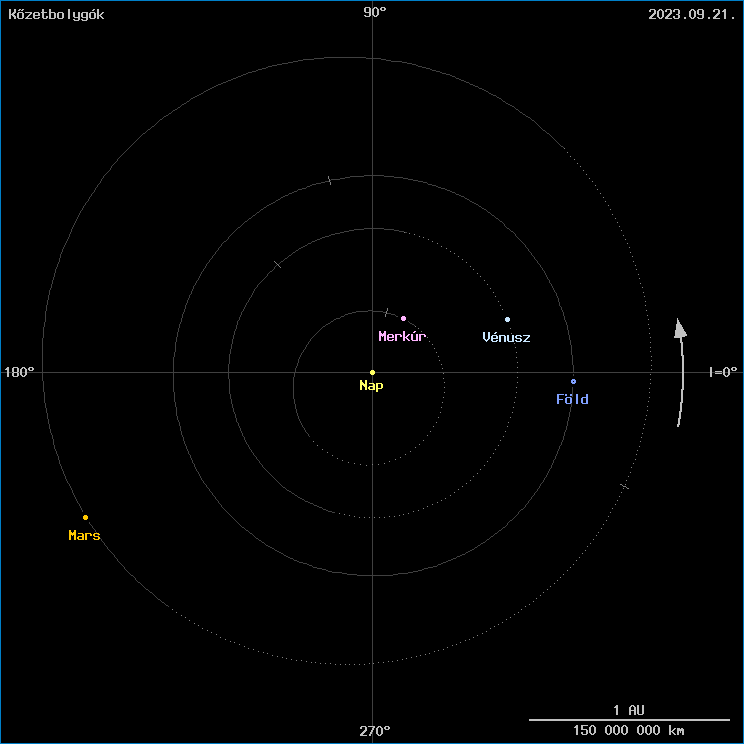 A k�zetbolyg�k helyzete