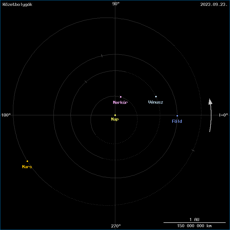 A k�zetbolyg�k helyzete