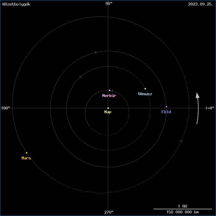 A k�zetbolyg�k helyzete