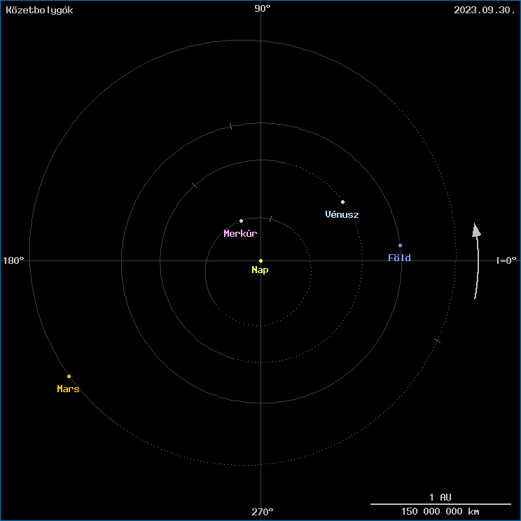 A k�zetbolyg�k helyzete