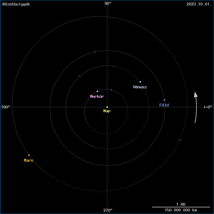 A k�zetbolyg�k helyzete