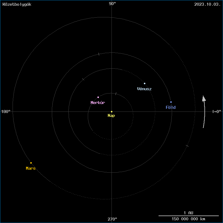 A k�zetbolyg�k helyzete