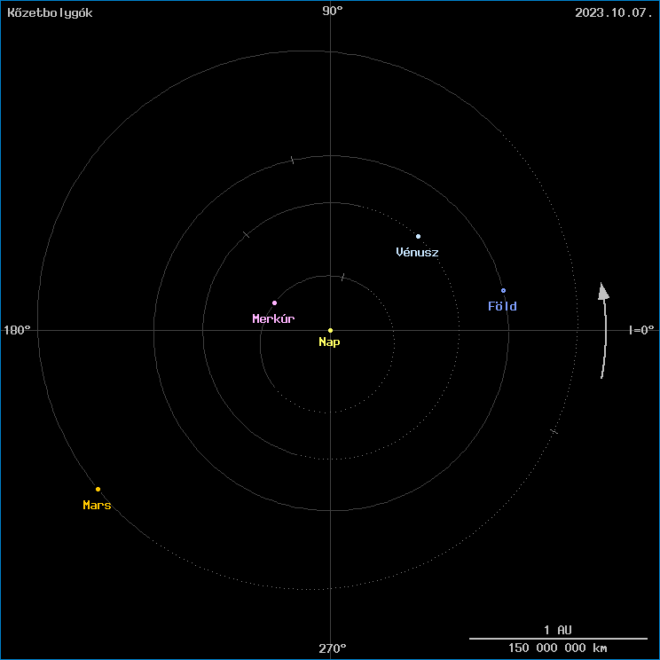 A k�zetbolyg�k helyzete