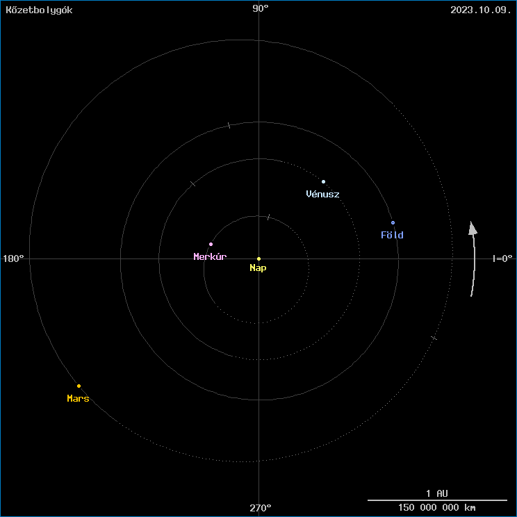 A k�zetbolyg�k helyzete