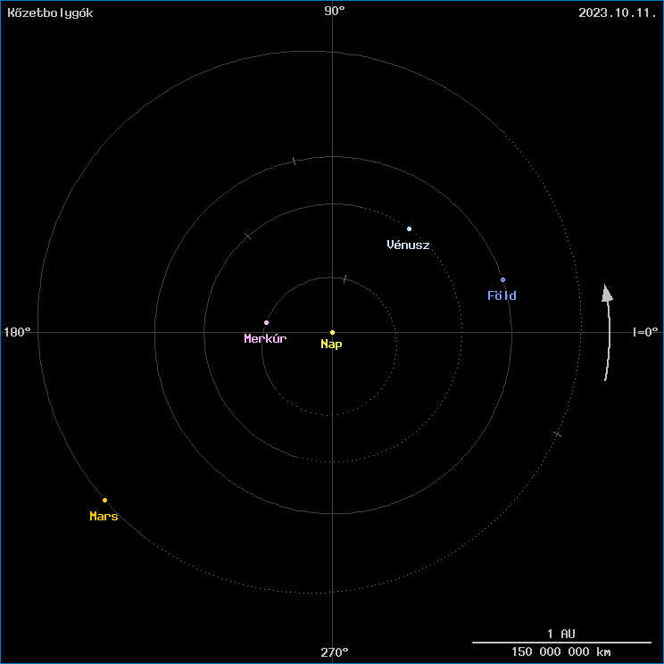 A k�zetbolyg�k helyzete