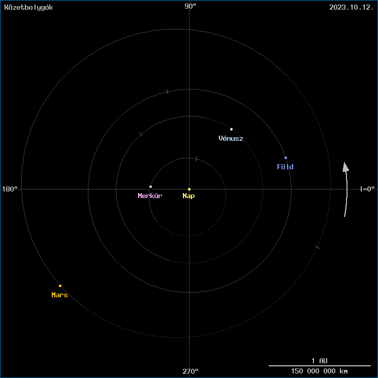 A k�zetbolyg�k helyzete