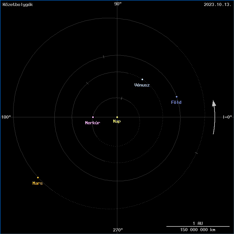 A k�zetbolyg�k helyzete